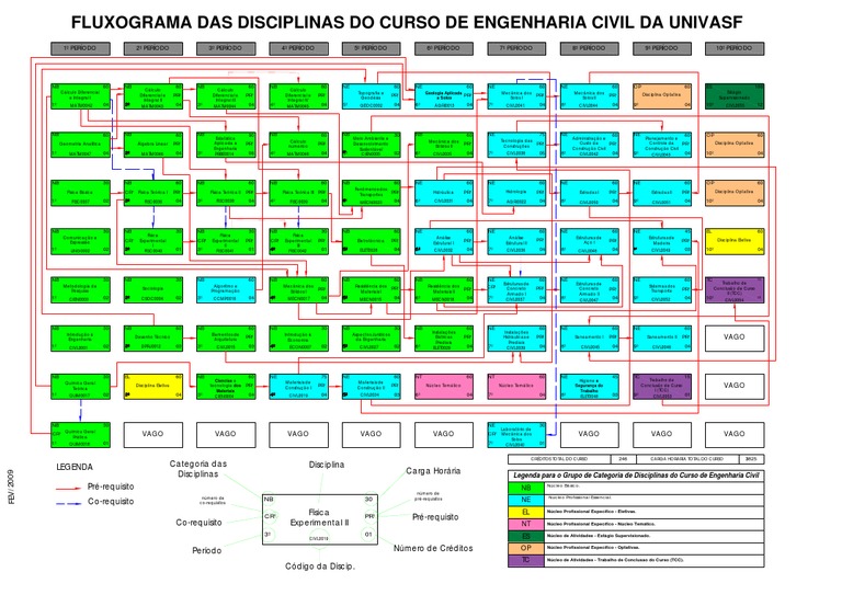 Grade-Engenharia-Civil-UFMG - Engenharia Civil
