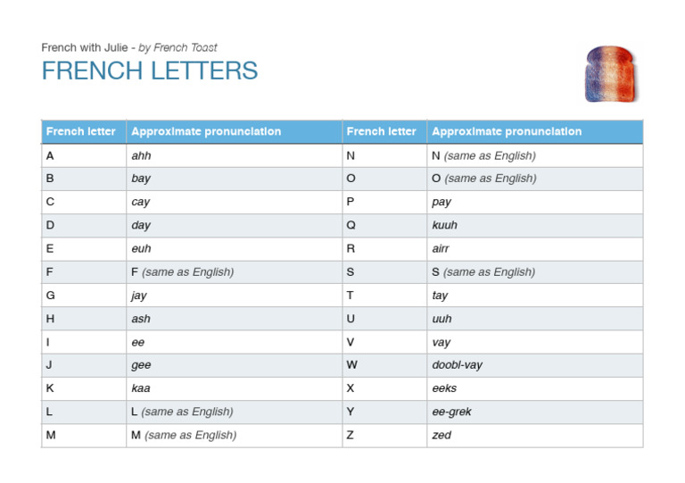 French Letters | PDF