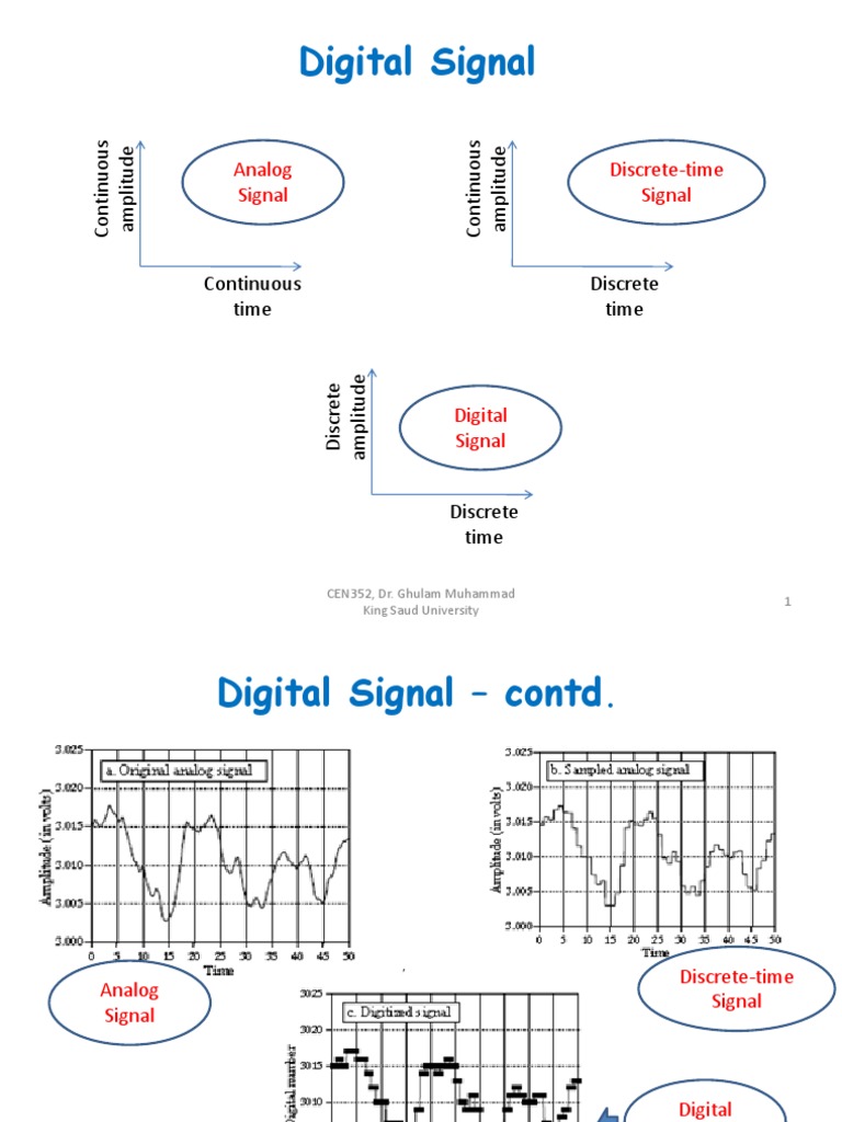 DSP CEN352 Ch2 Sampling PDF Digital Signal Processing Sampling