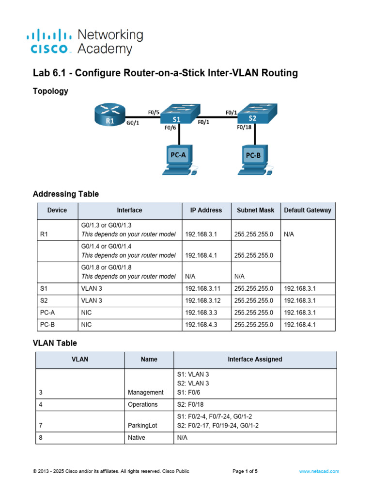 Router-on-a-Stick VLAN Configuration Lab | PDF | Computer Network ...