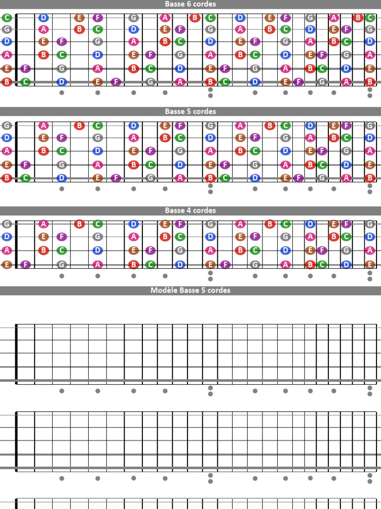 Notes de Manche pour Basse 5 Cordes | PDF | Instrument de la famille ...