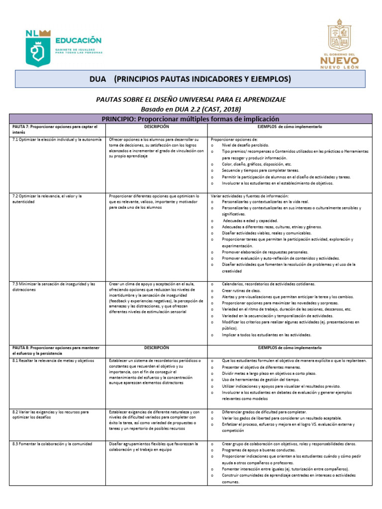 Diseño Universal para el Aprendizaje: Pautas Clave | PDF | Los símbolos ...