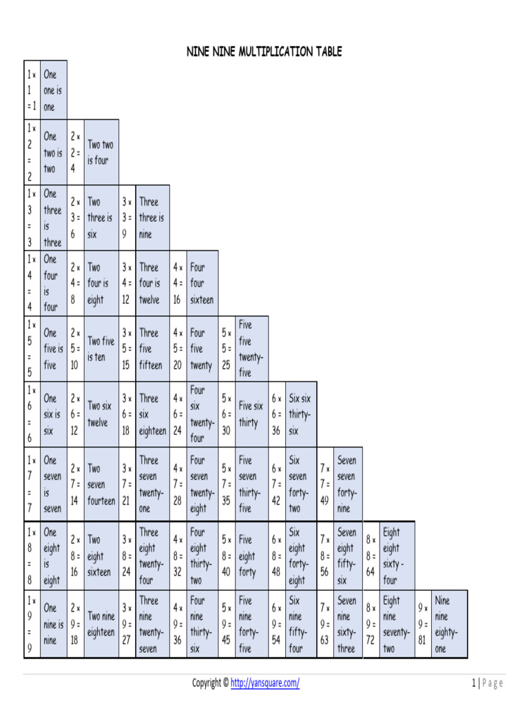 Nine Nine Multiplication Table PDF | PDF