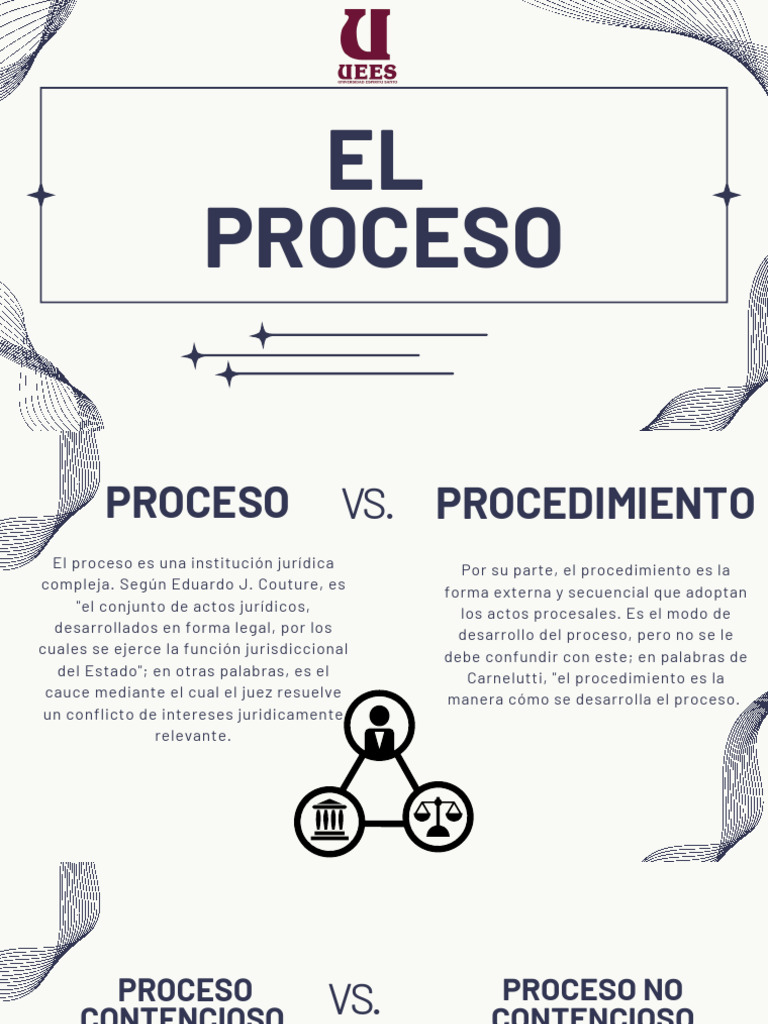 Diferencias entre Proceso y Procedimiento Jurídico | PDF | Apelación ...