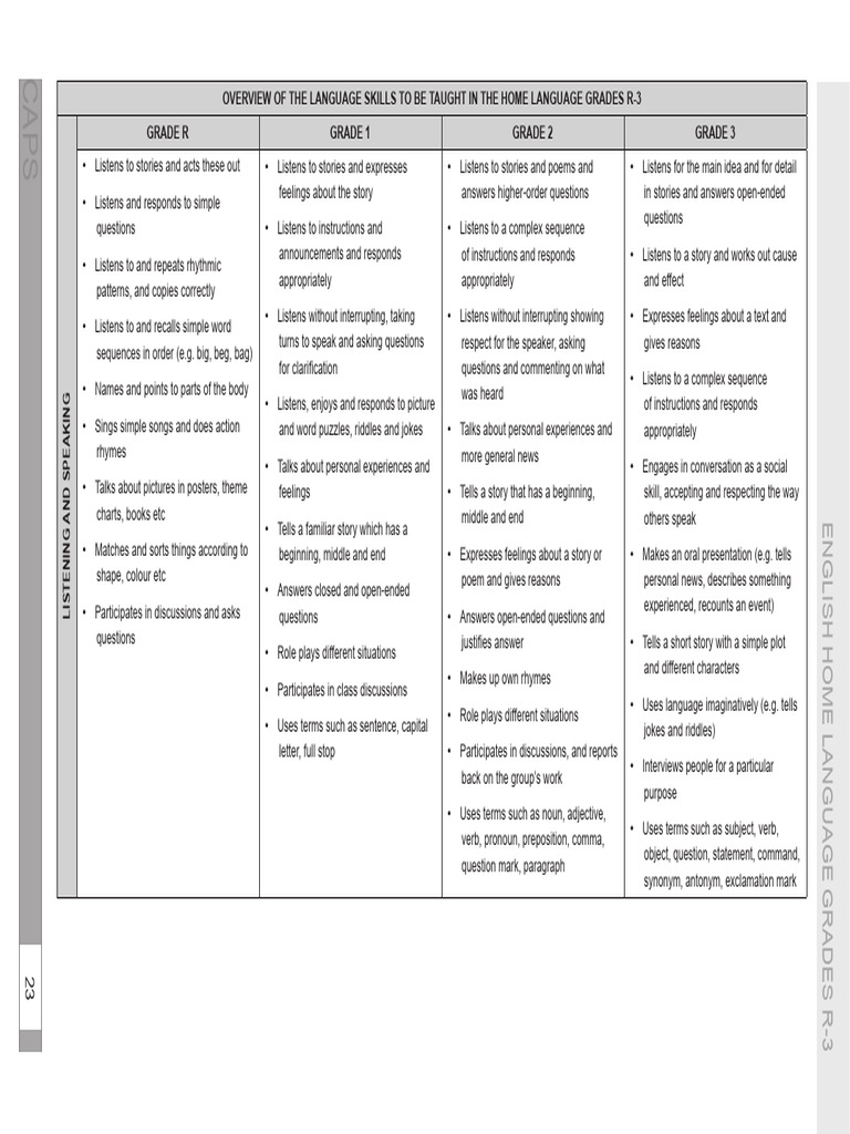 Language Skills Overview for Grades R-3 | PDF | Phonics | Books