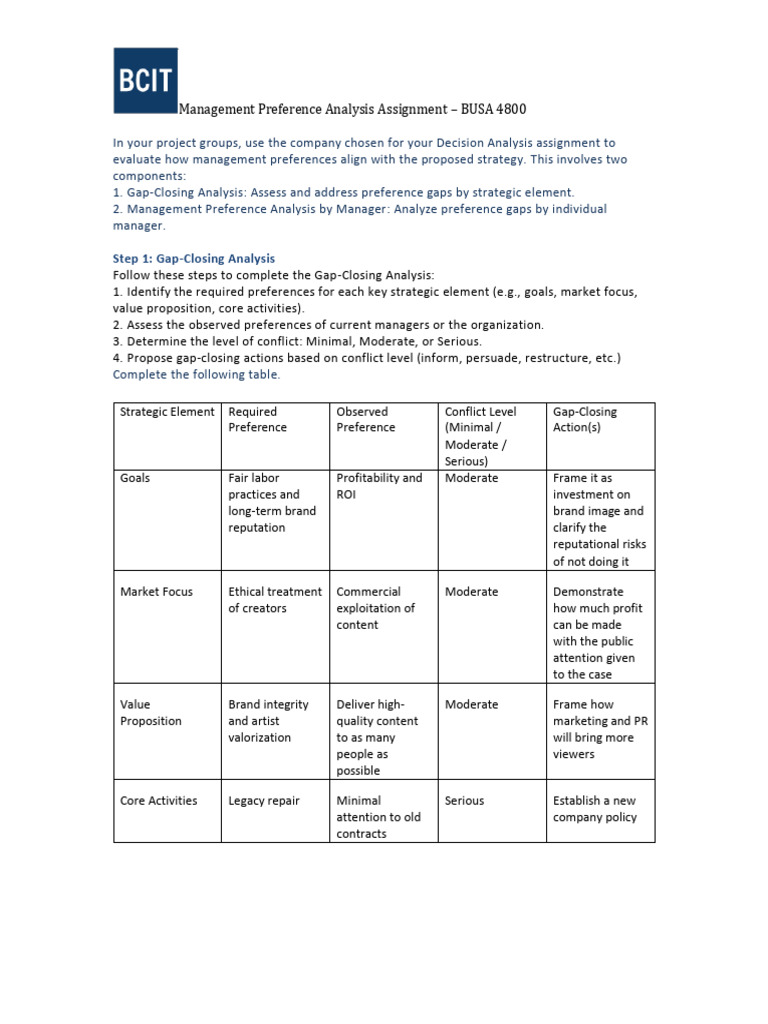 Management Preference Analysis for BUSA 4800 | PDF | Brand | Business ...