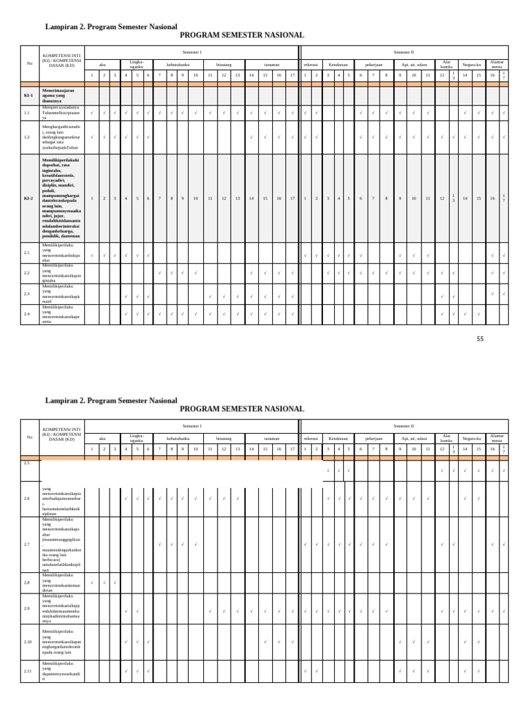 Program Semester Nasional PAUD | PDF
