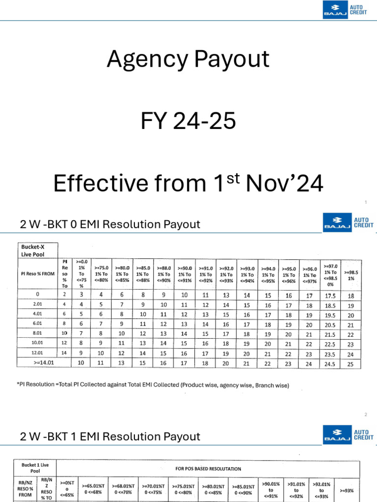 Agency Payout Structure FY 24-25 | PDF