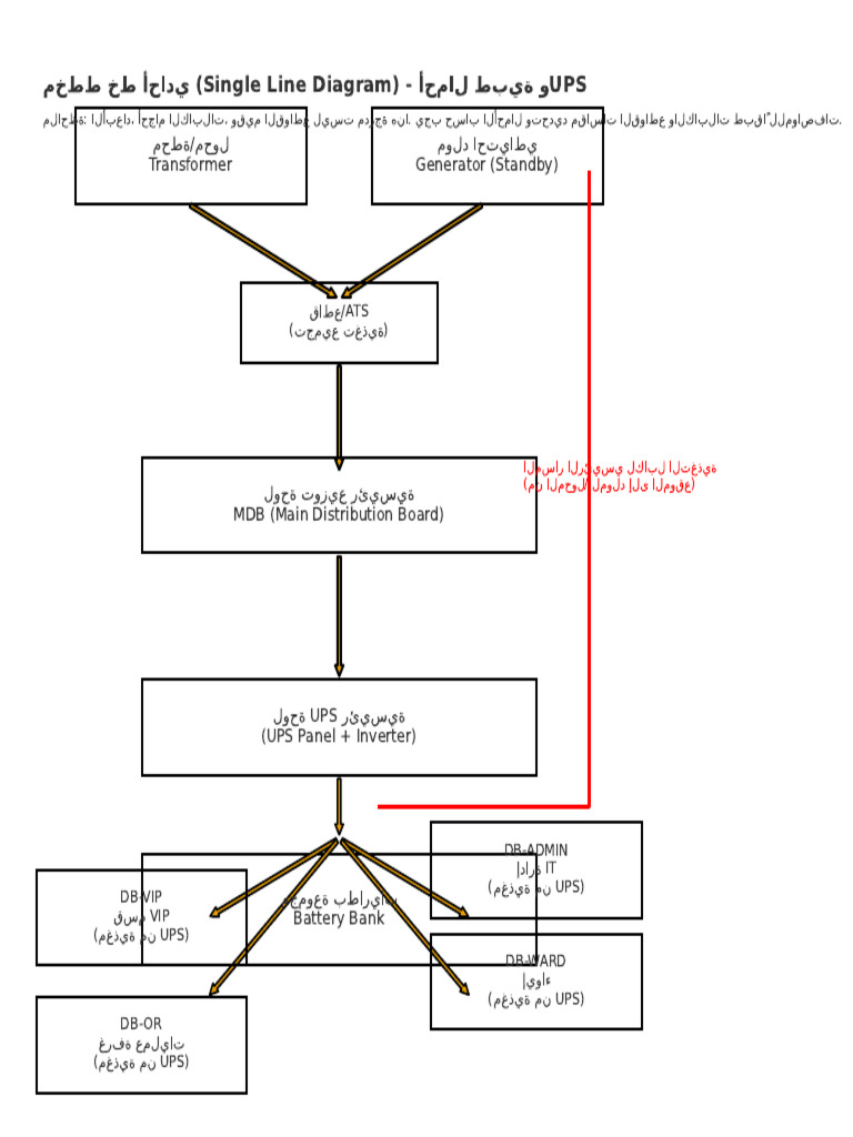 SLD Hospital | PDF