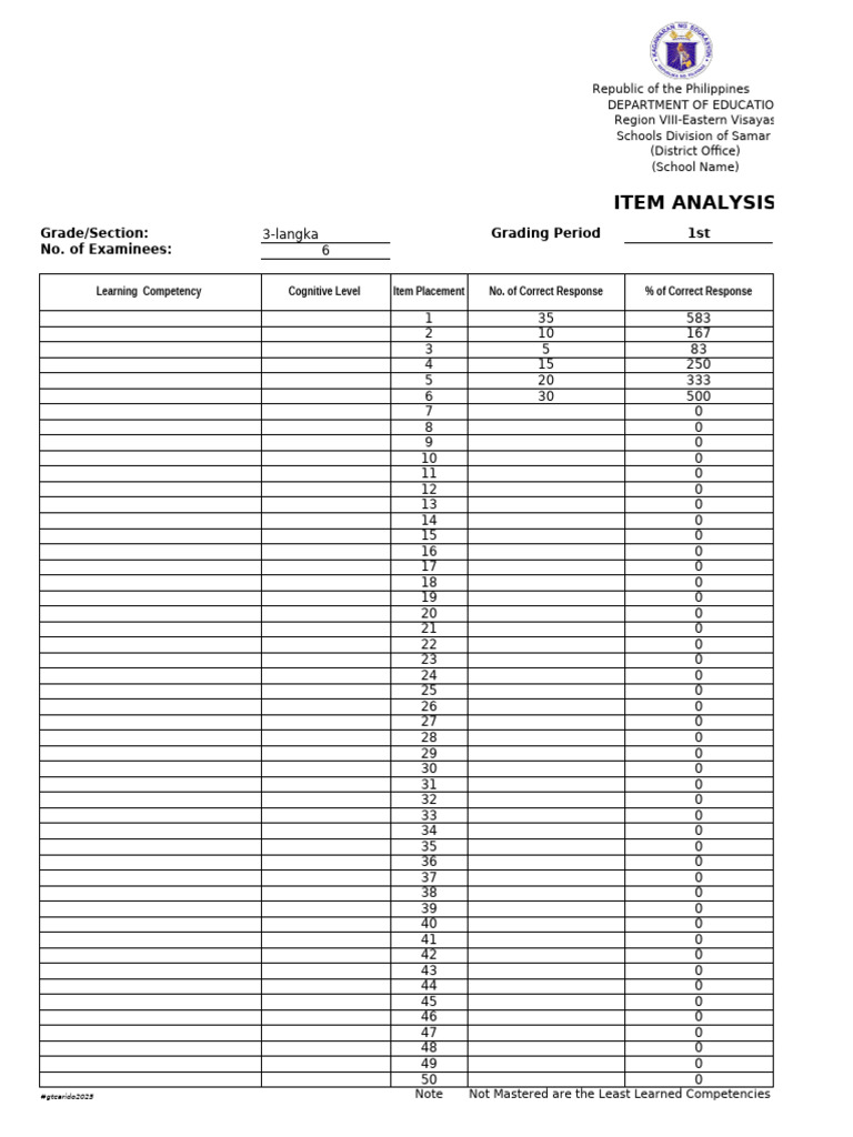 Grade 3 Item Analysis Report | PDF | Cognition | Learning