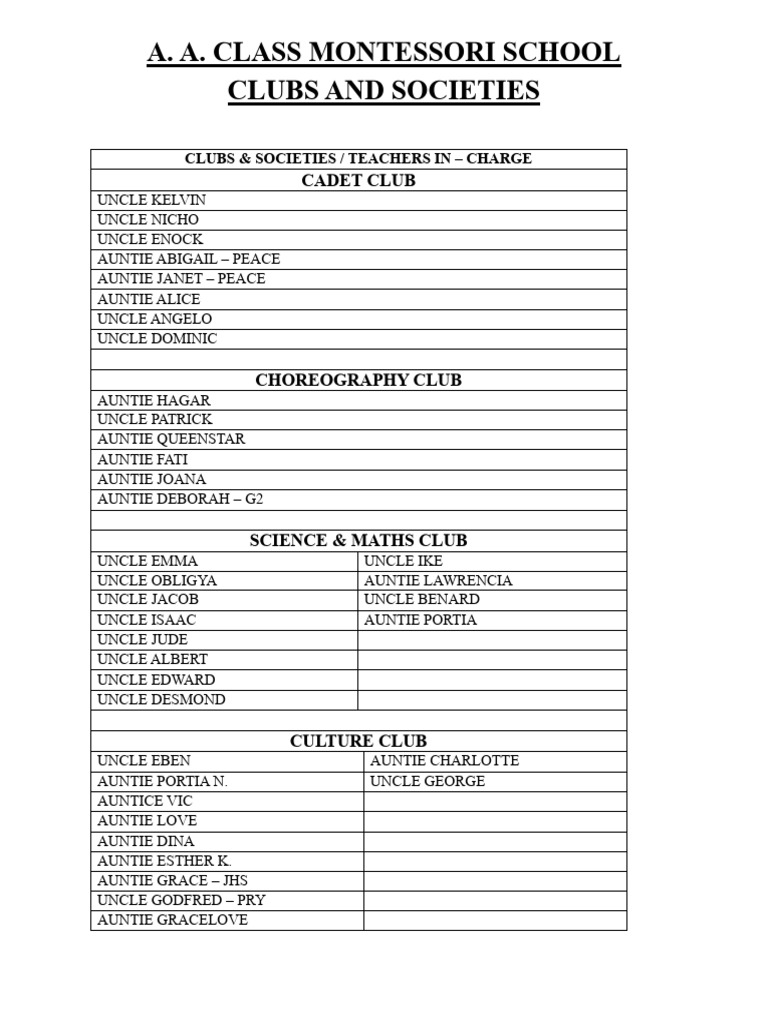 Clubs and Society-1 | PDF