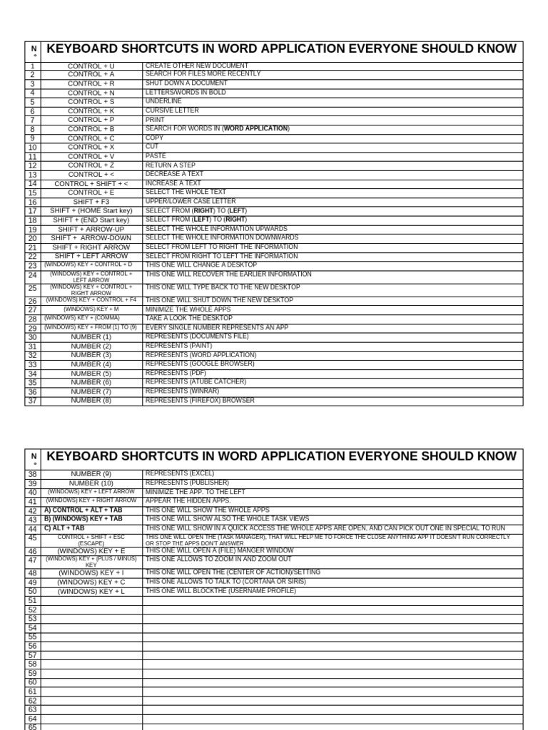 Essential Word Keyboard Shortcuts | PDF | System Software | Microsoft ...