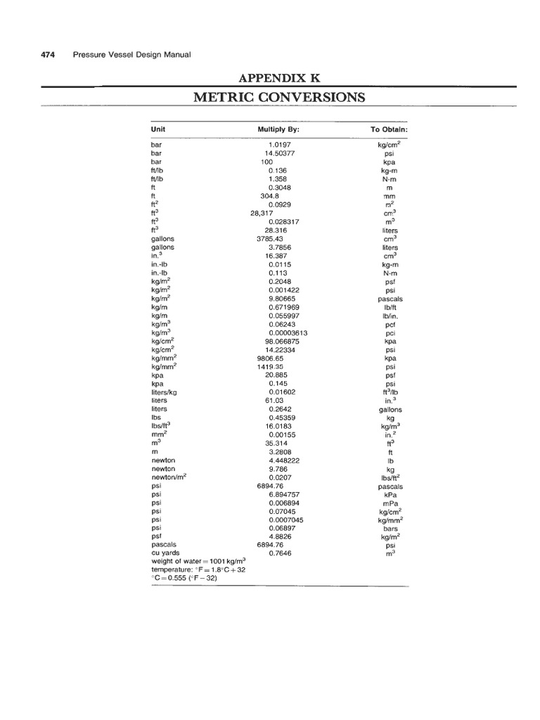 Metric Conversion Table for Pressure Vessels | PDF | Pascal (Unit ...