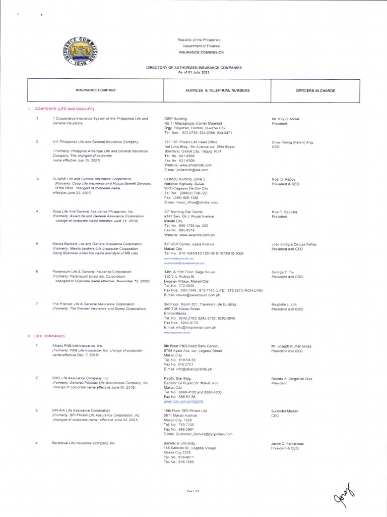 Directory of Authorized Insurance Companies As of 01 July 2023 | PDF