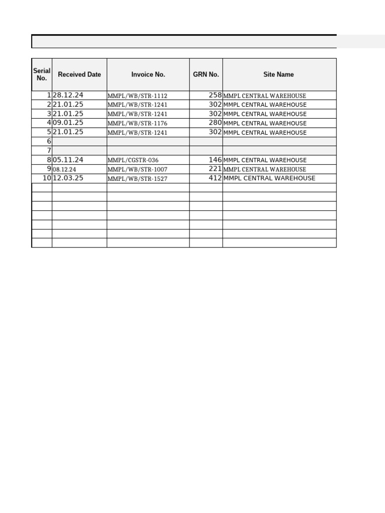 IMFA Kaliapani Bit Performance Report | PDF