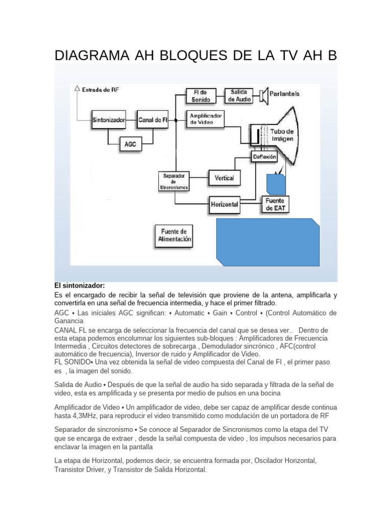 Diagrama de Bloques de TV: Componentes Clave | PDF