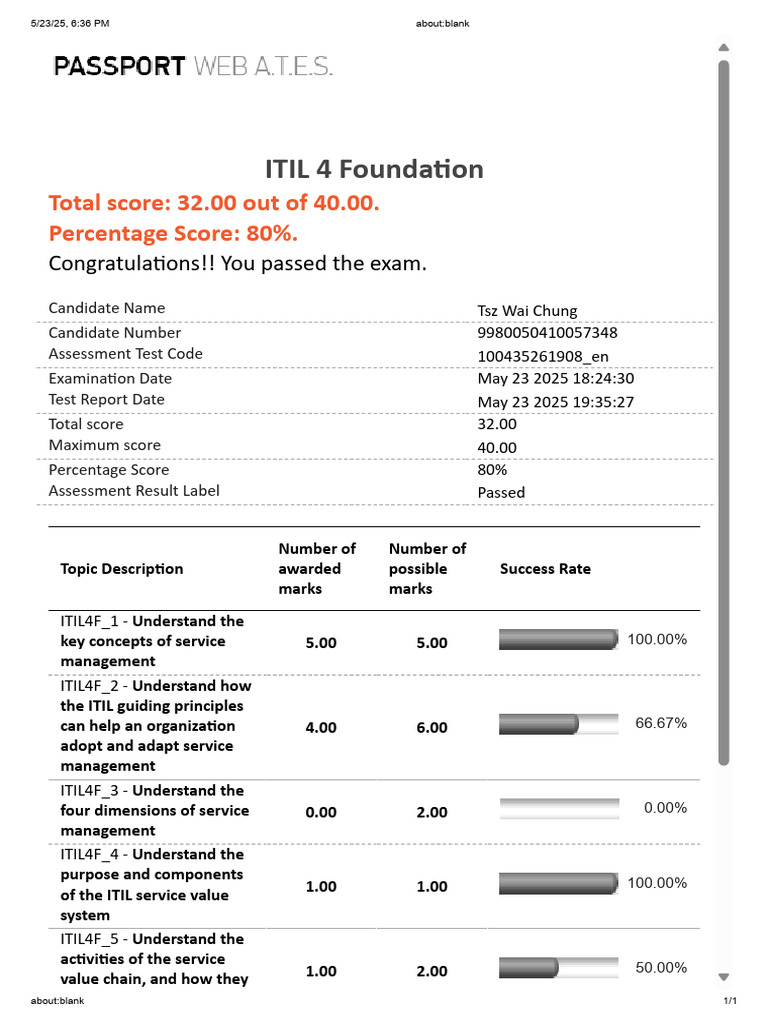 ITIL 4 Foundation Exam Results Summary | PDF