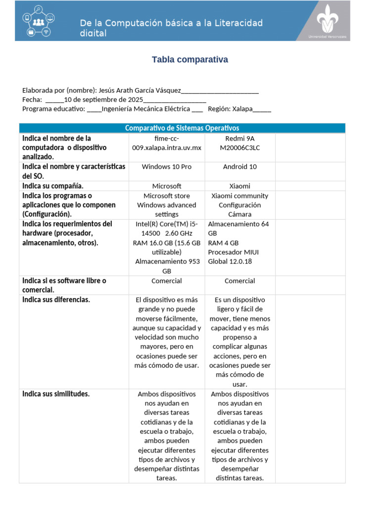 Comparativa de Sistemas Operativos: PC vs Móvil | PDF | Microprocesador ...