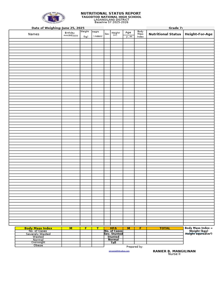 Grade 7 BMI Nutritional Status Report | PDF | Body Mass Index | Weight