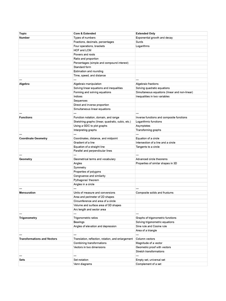 Comprehensive Math Topics Overview | PDF | Trigonometric Functions | Circle