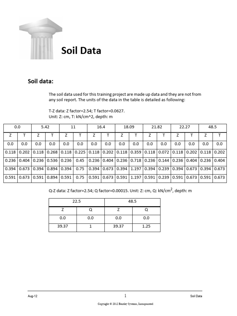 Soil Data Analysis for Training | PDF | Soil | Soil Science