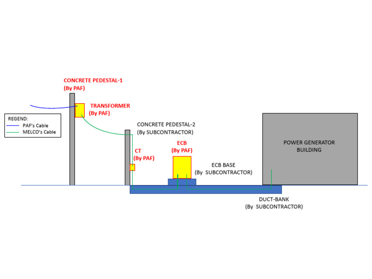 Electrical Infrastructure Components | PDF