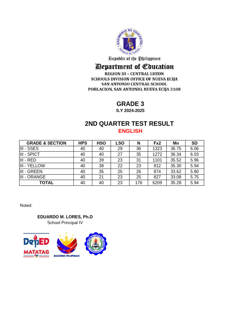 2ND QTR Test Result Grade3 | PDF