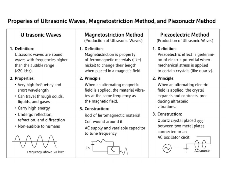 Physics Chart - Dhoom Shah | PDF