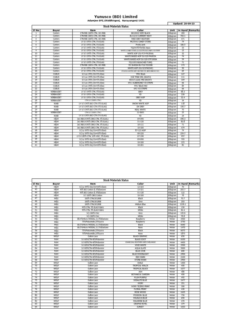 Stock Materials Status Update 2023 | PDF | Fibers
