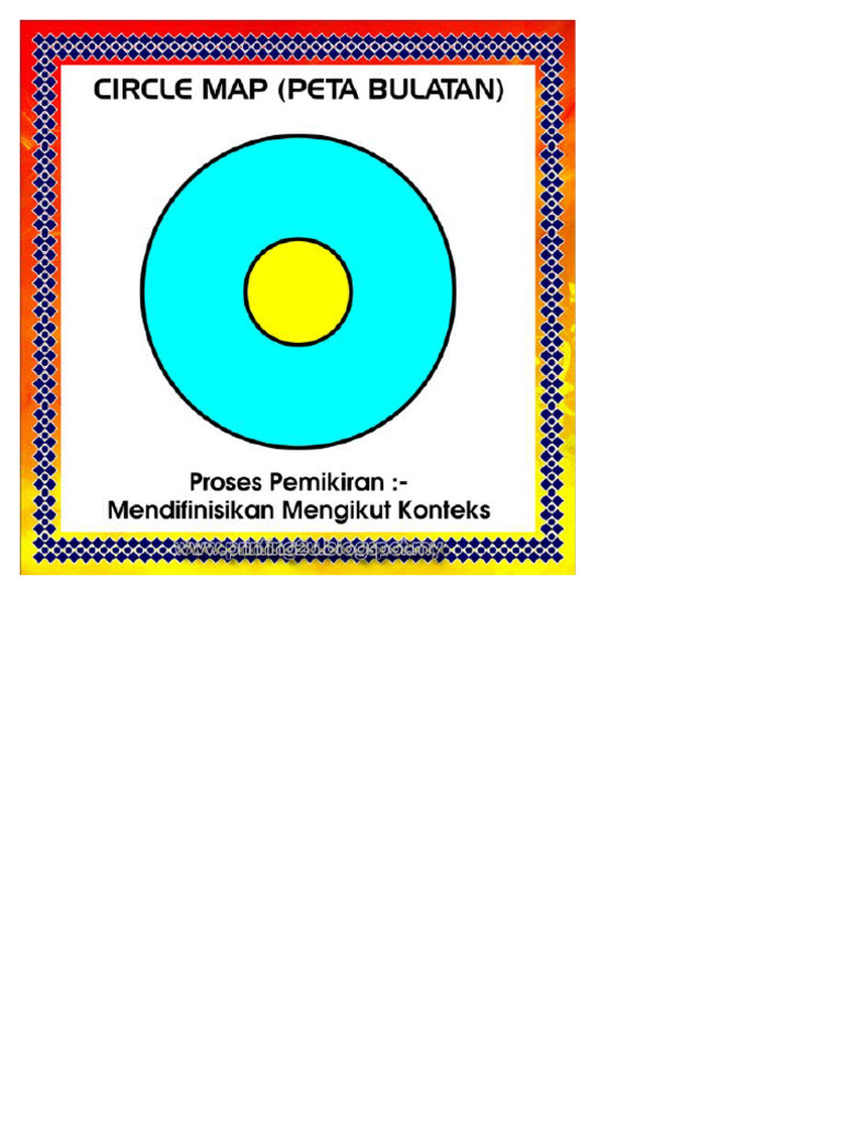 Ithink Map | PDF