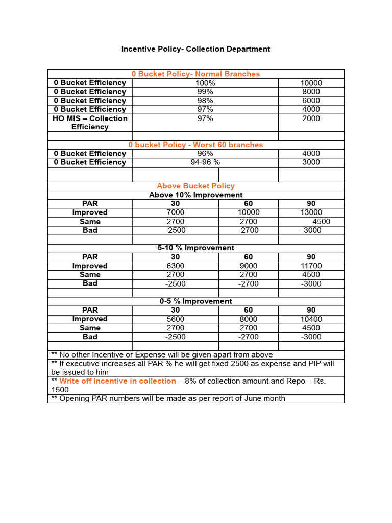 Incentive Policy - Gaurav Sir - New-Final | PDF