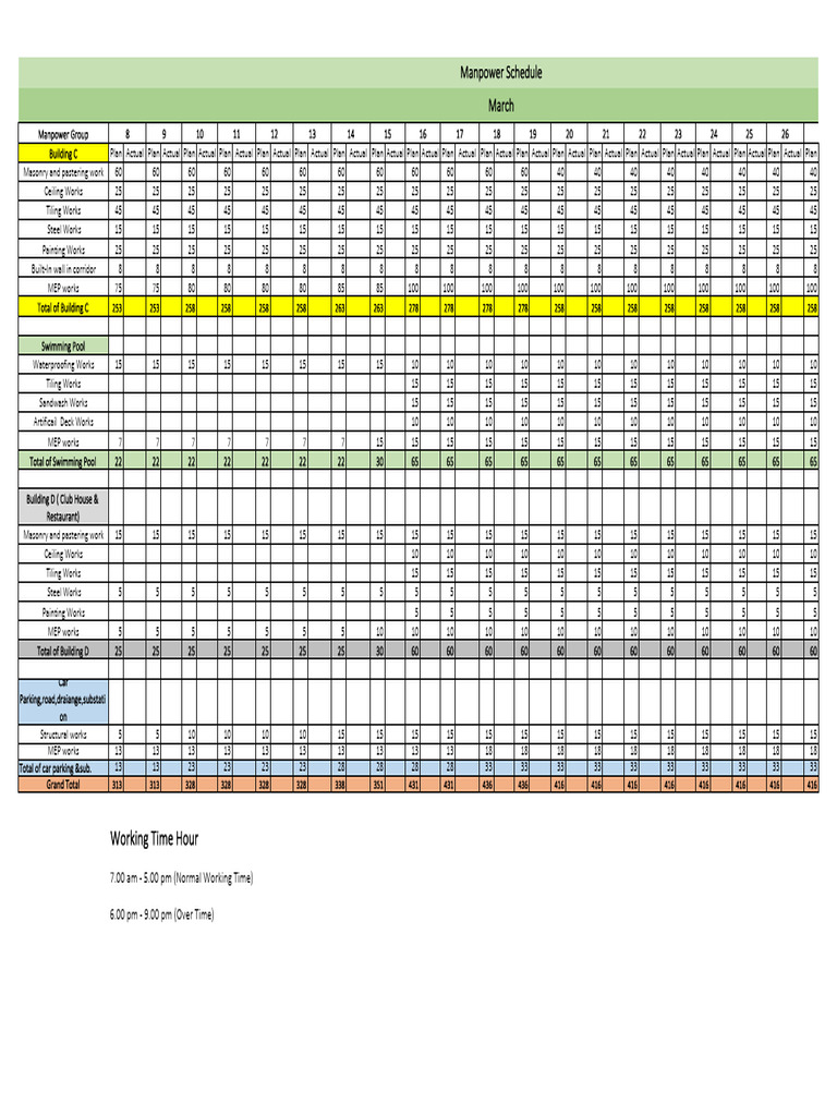 Construction Work Schedule and Totals | PDF | Building Engineering ...