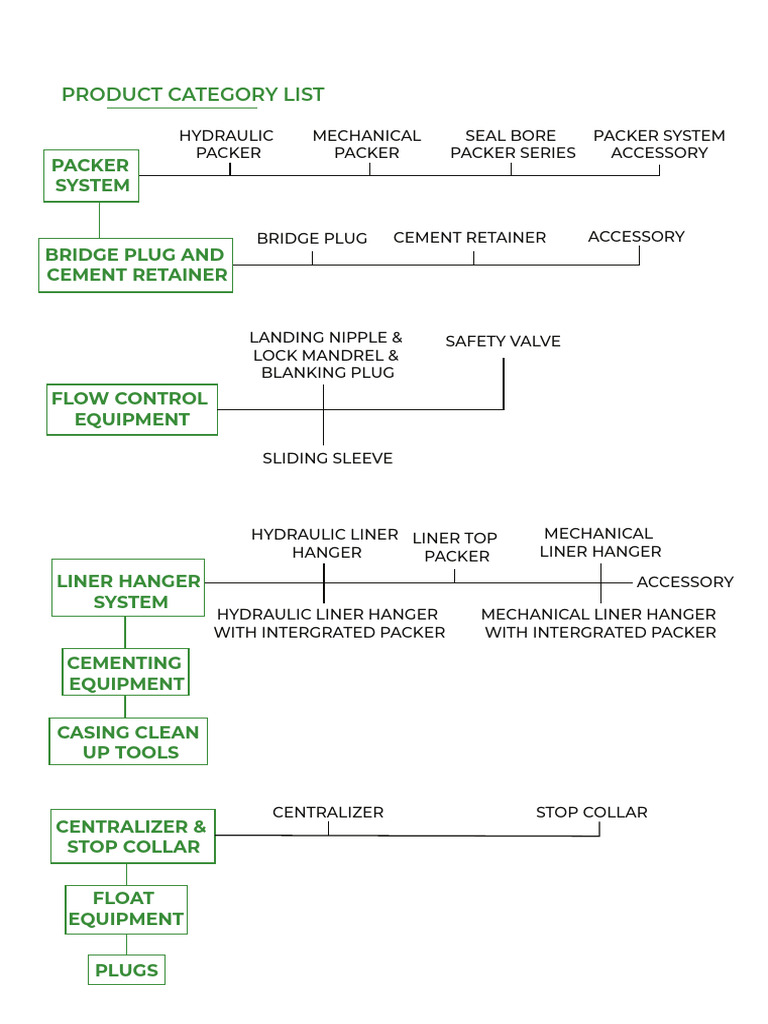 Packer Types | PDF