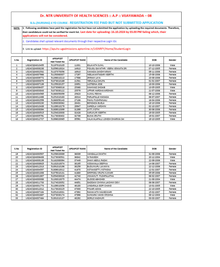 Registration Fee Paid But Not Submitted Application | PDF
