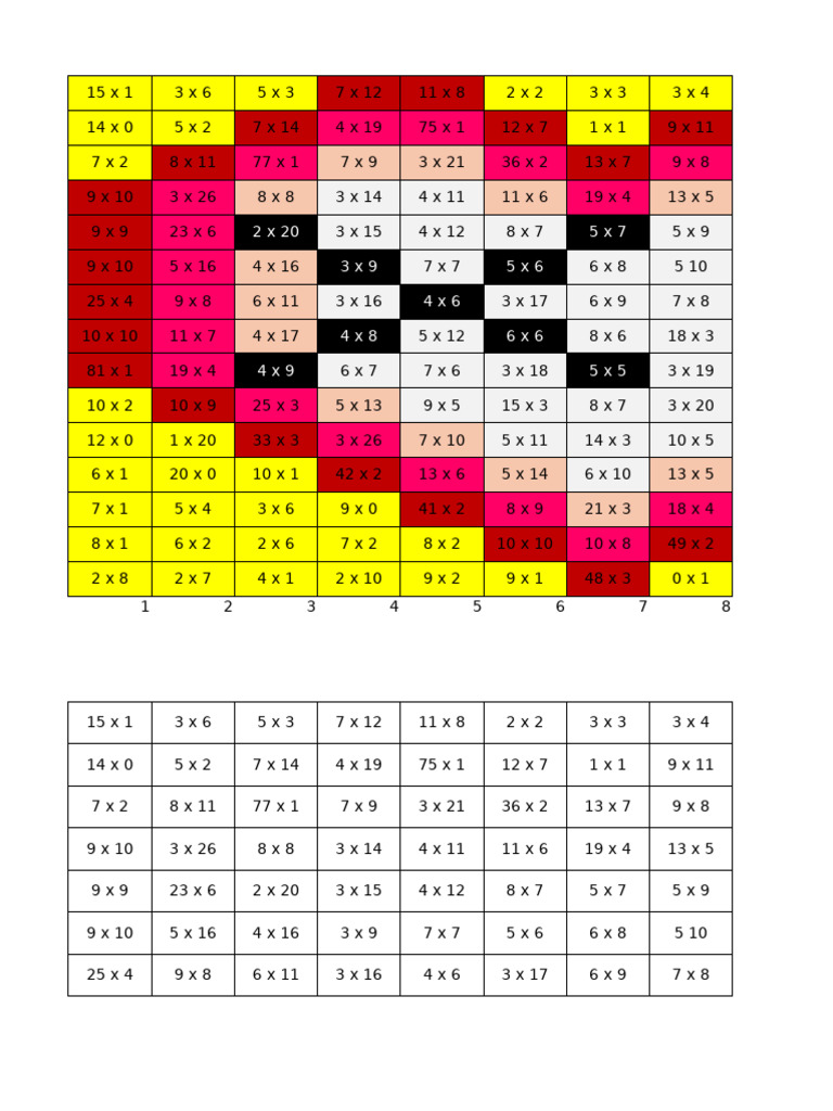 Data Set of Multiplication Results | PDF