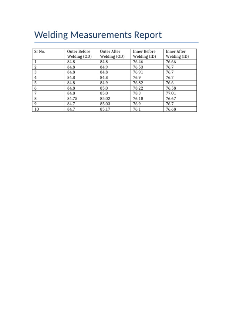 Welding Measurements Report | PDF