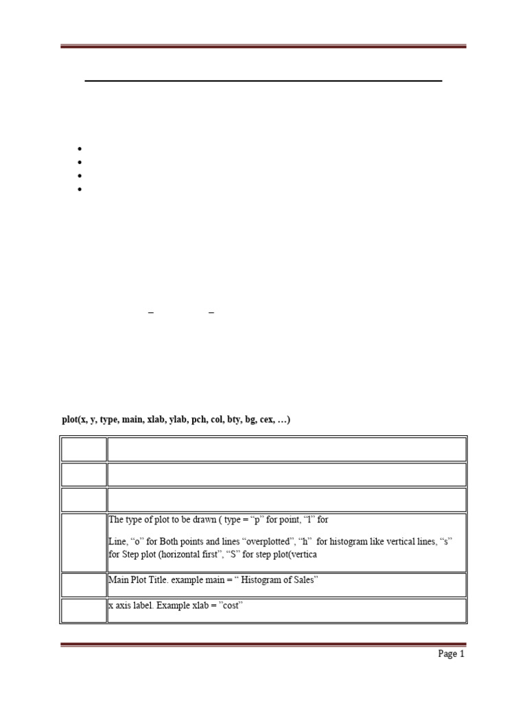R Graphics and Regression Models Guide | PDF | Histogram | Applied ...