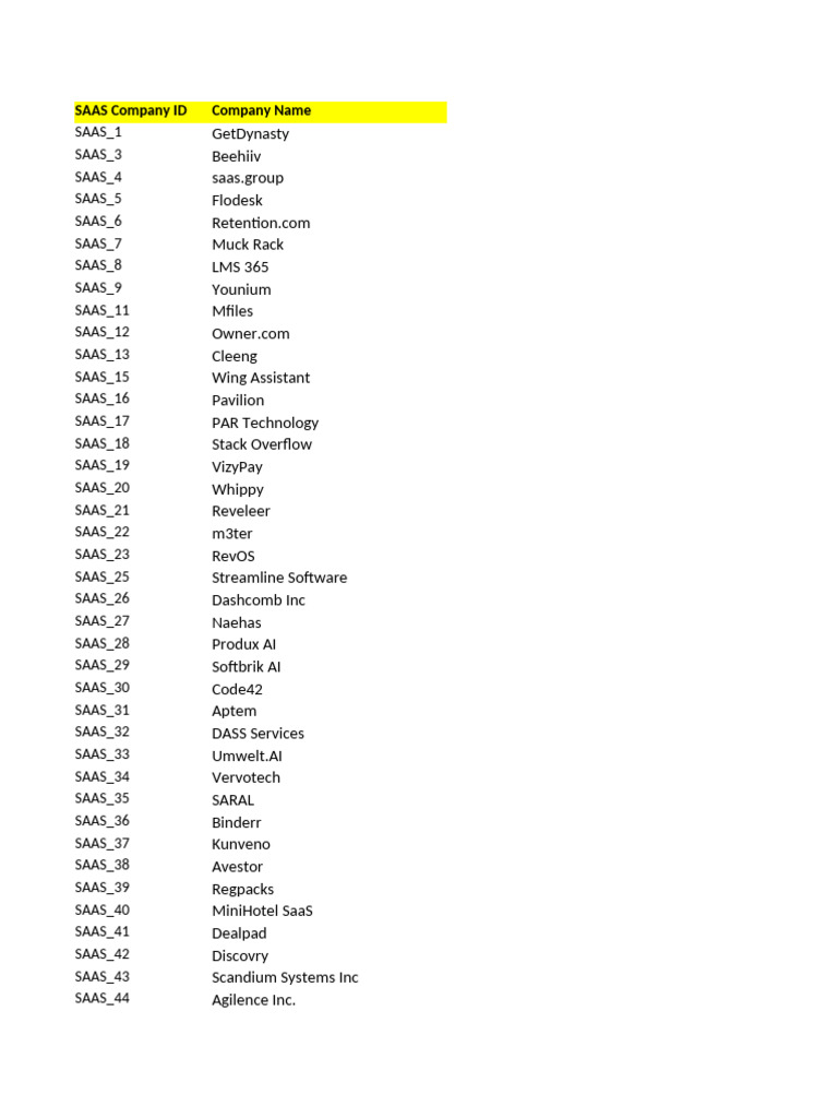 Saas All Database | PDF