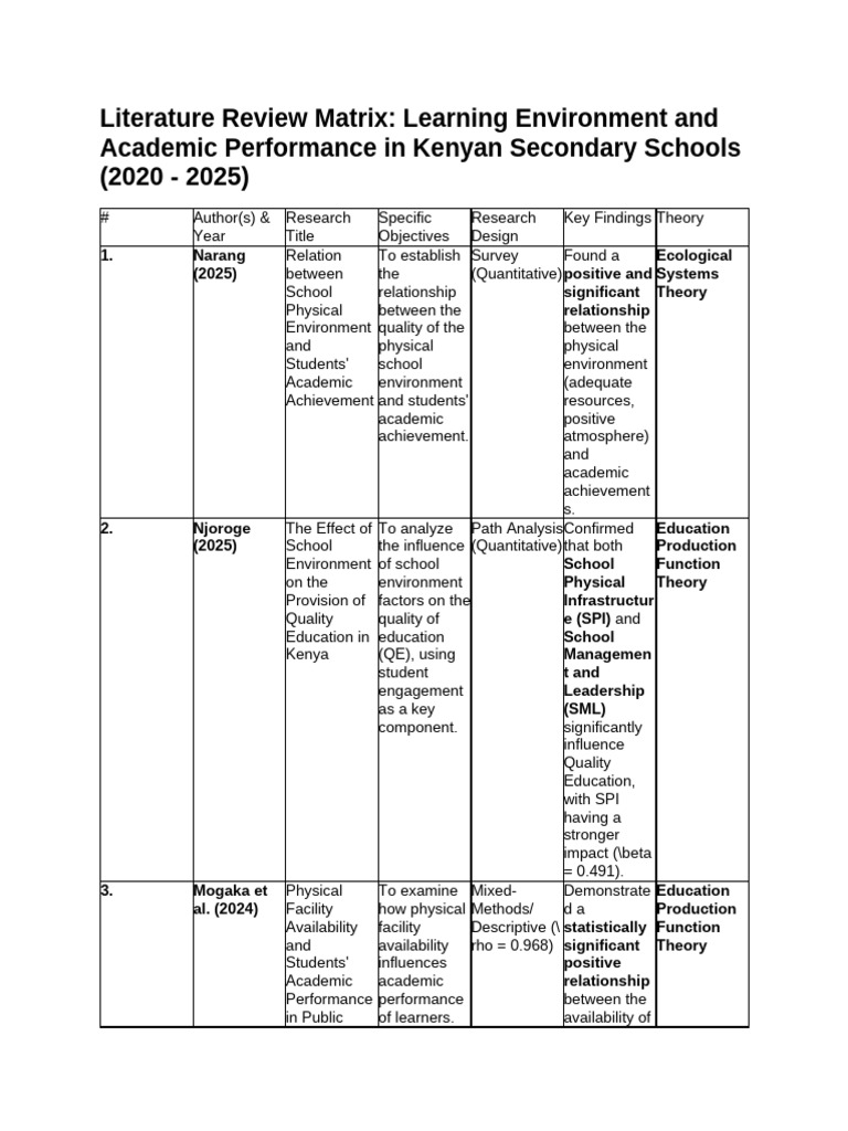Develop A Literature Review Matrix On Learning Env... | PDF ...