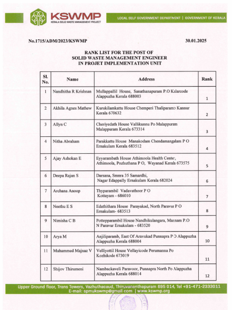 Rank List SWM | PDF