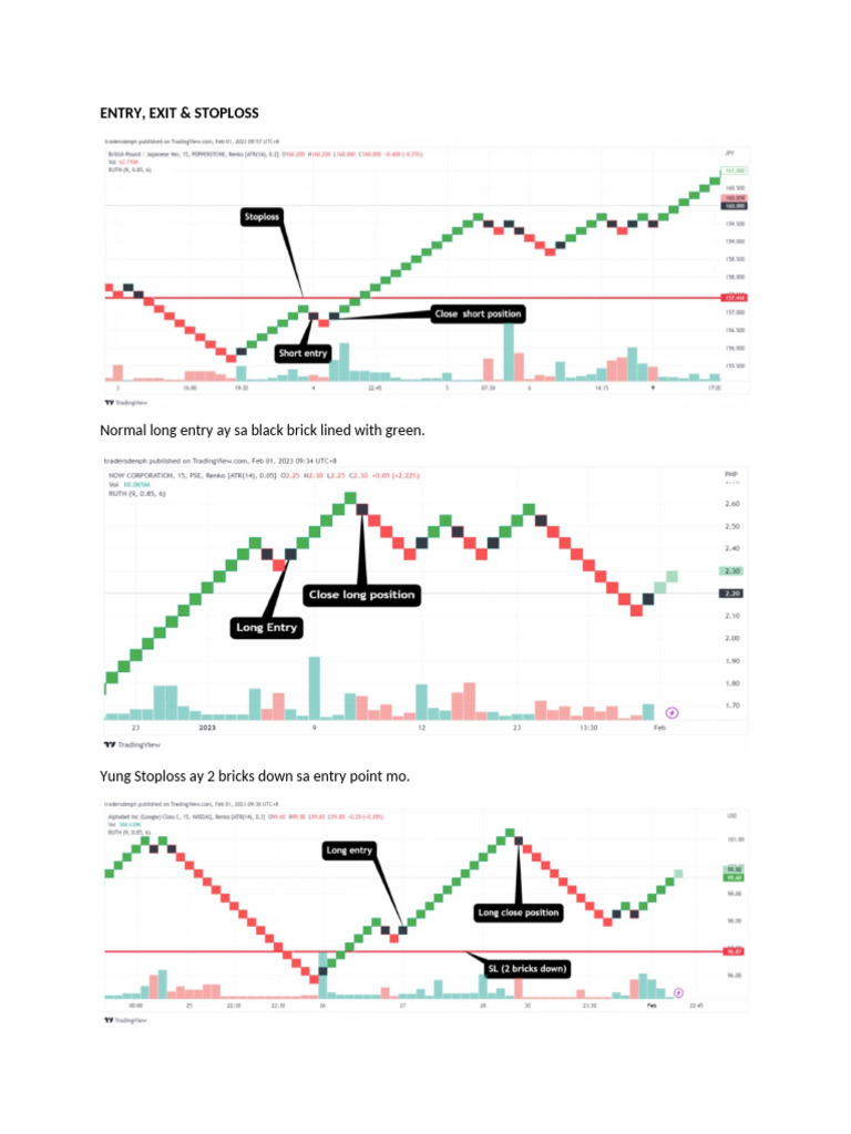 Entry, Exit & Stoploss | PDF