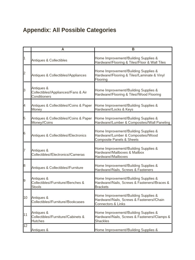 Comprehensive Category List Guide | PDF | Crochet | Spinning (Textiles)
