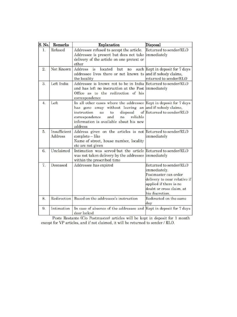 5050 - 8.1 Standard Remarks - 8.1. Standard Remarks For Undelivered ...
