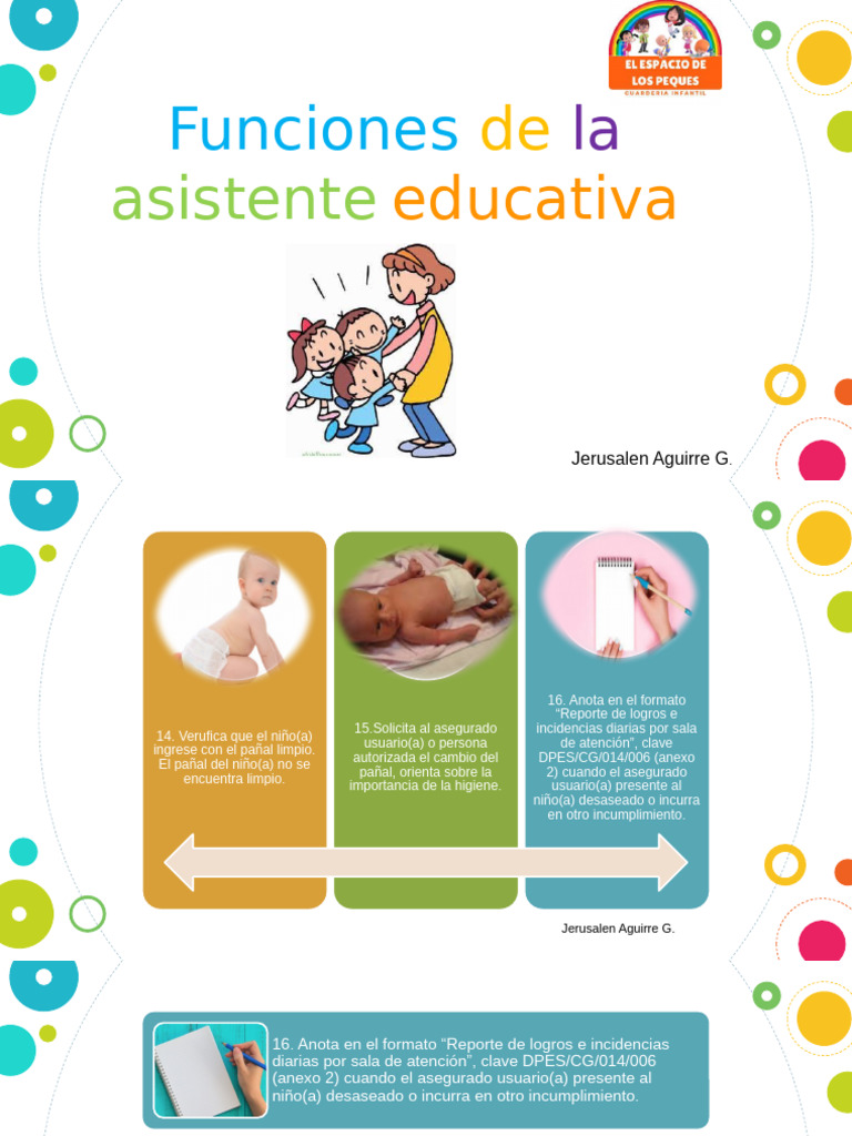 Funciones de la Asistente Educativa | PDF | Higiene | Cuidado de los niños