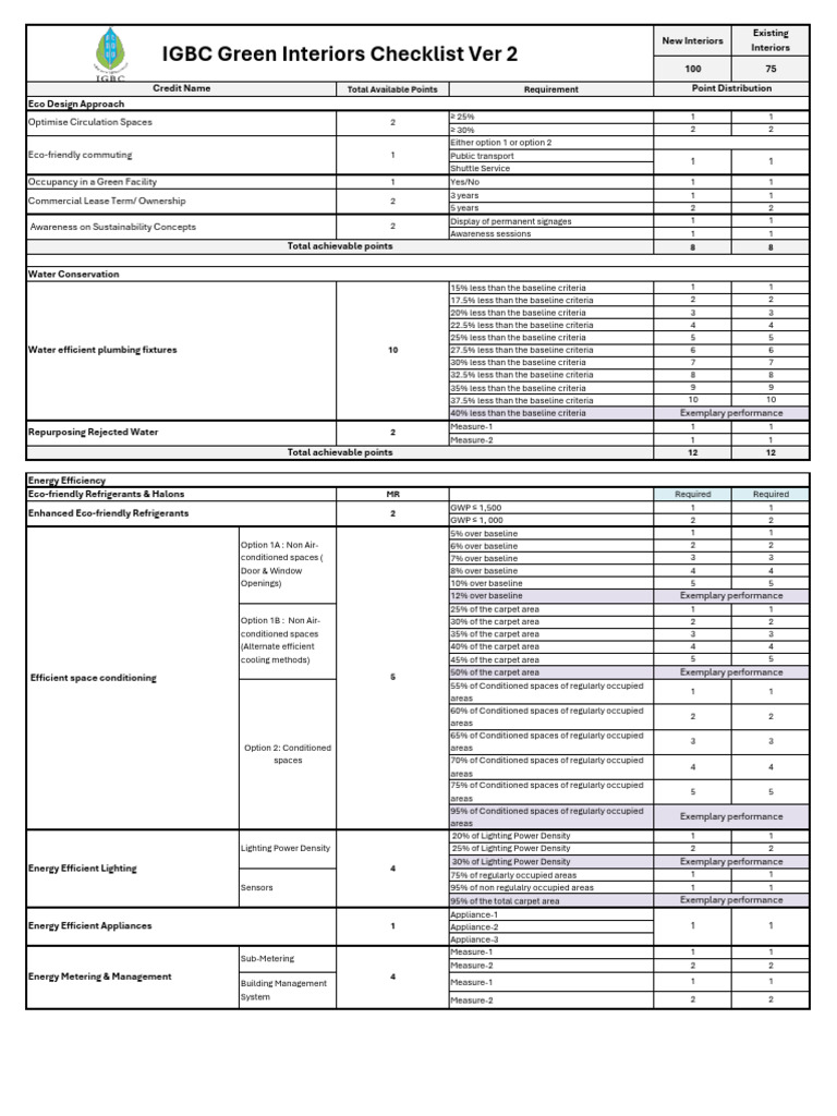IGBC Green Interiors Checklist Overview | PDF | Waste | Economy And The ...