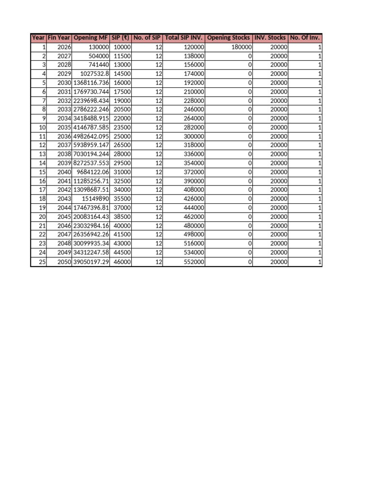 Stepup Sip Projection | PDF