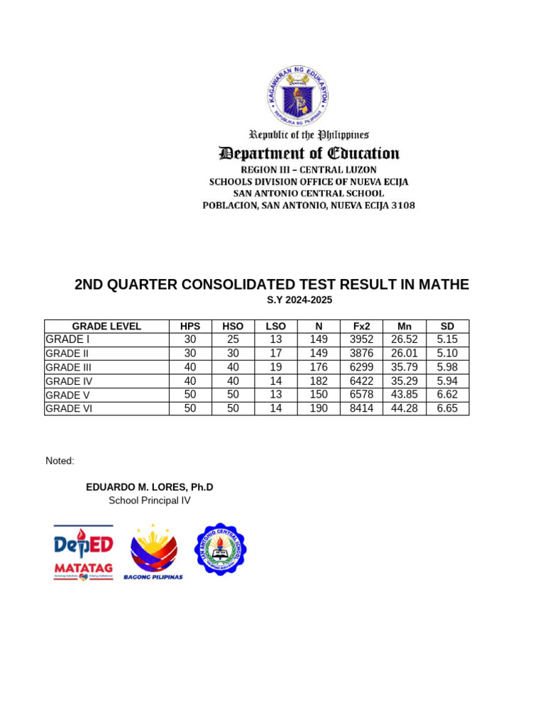 2ND QTR Consolidated Test Result Mathematics | PDF