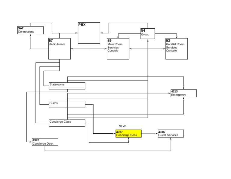 Consoles Connections A | PDF