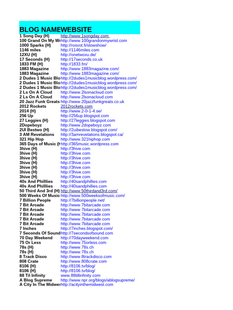 Music Blogs Directory List | PDF | Dance Music | Alternative Rock
