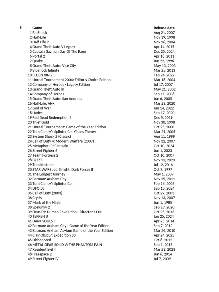 Video Game Release Dates List | PDF
